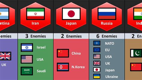countries that are enemies of china